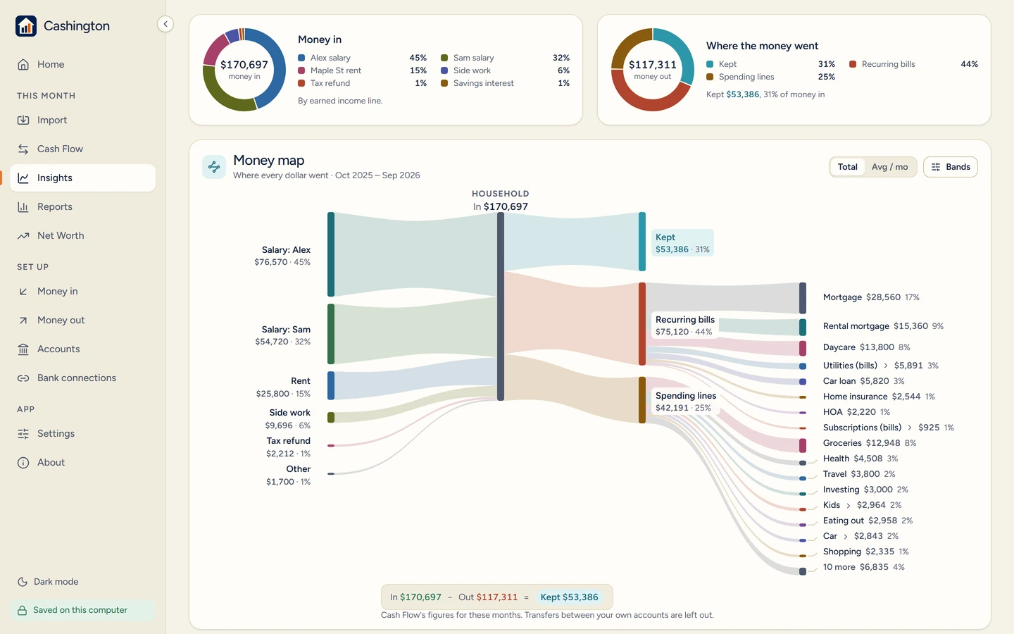 Insights: the money map from income to bills, spending and savings